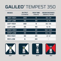 GALILEO TEMPEST 350 Laterne