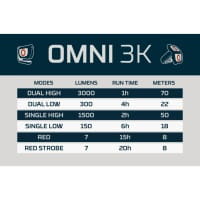 OMNI 3K